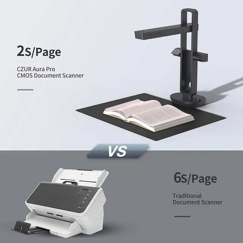CZUR Shine Ultra Smart Przenoś – Document Scanner Portable recenzja i cena