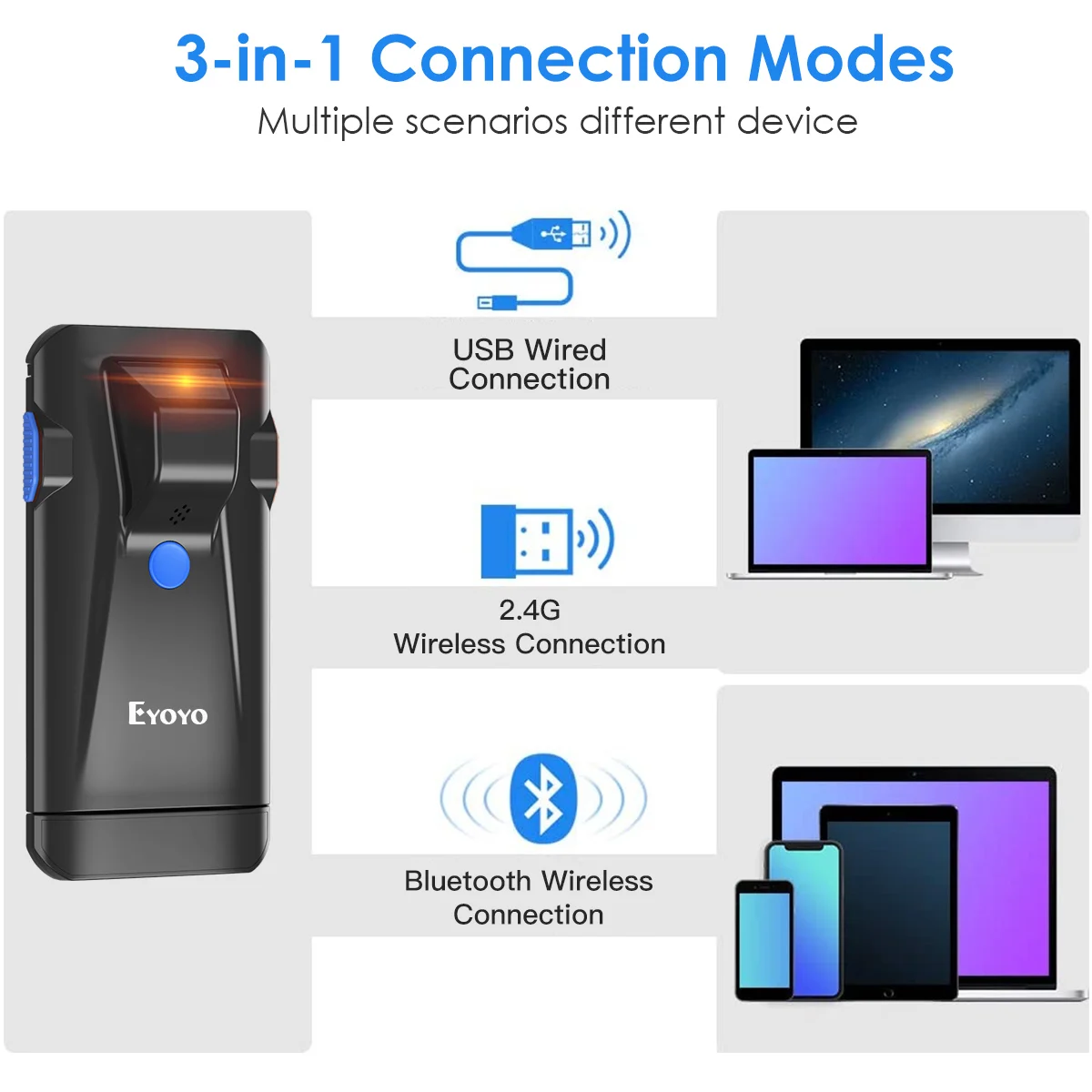 Eyoyo EY-024 2D Bluetooth Skan – Document Scanner Portable recenzja i cena